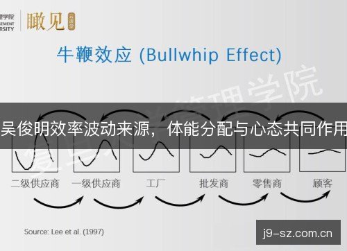 吴俊明效率波动来源,体能分配与心态共同作用 吴俊明效率波动来源,体能分配与心态共同作用